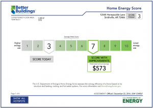 Portland and Milwaukie Home energy score